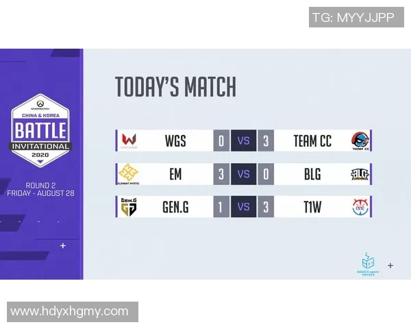 BLG在挑战者杯中的意识表现分析与战术解读