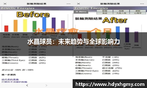 水晶球员：未来趋势与全球影响力